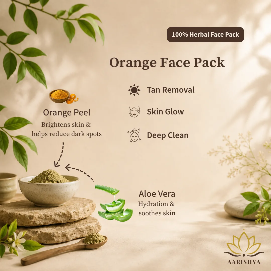 A ceramic bowl of pale green herbal powder on stacked stone slabs in a beige studio setting, with two cut-out photos labelled beside it — a small wooden bowl of orange powder with a curl of peel, and sliced aloe vera leaf — each joined to the bowl by a dashed arrow.