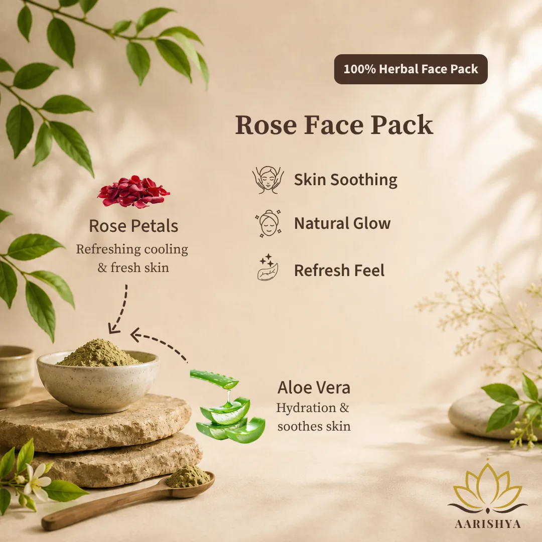 A ceramic bowl of pale green herbal powder on stacked stone slabs in a beige studio setting, with two cut-out photos labelled beside it — a pile of dried red rose petals and sliced aloe vera leaf — each joined to the bowl by a dashed arrow.